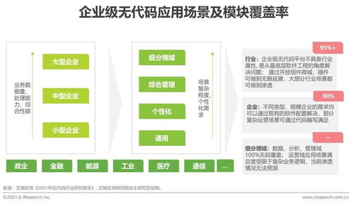 2021年中國企業級無代碼開發白皮書