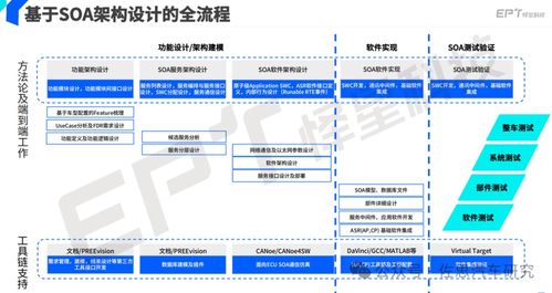 soa服務導向架構的軟件架構與開發