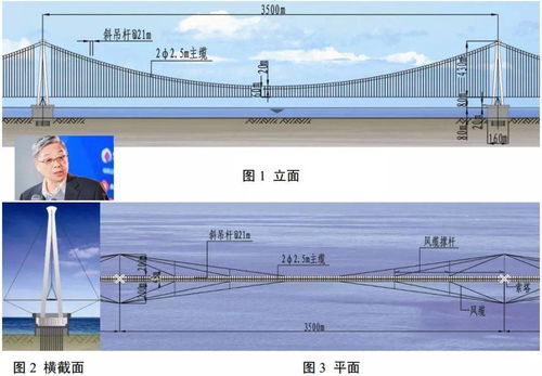 橋梁中的碳纖維復合材料拉索的應用特性