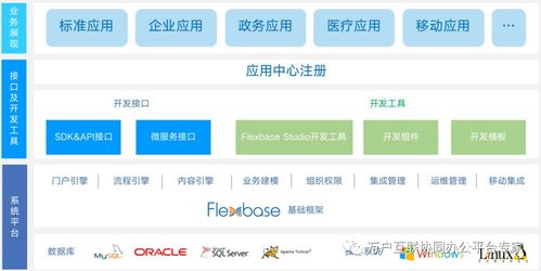 萬(wàn)戶互聯(lián)應(yīng)用開發(fā)平臺(tái) 快速搭建 隨需而變