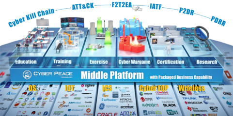 數字化靶場的未來方向 注重數據，業務走向智能化與數字內容制作服務